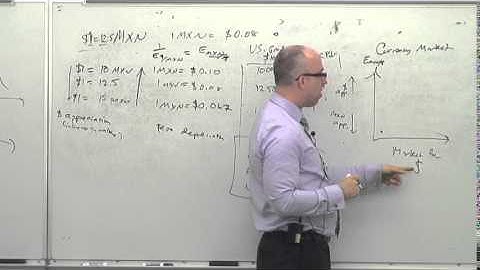 NEIU ECON Lecture Series 14 (Part 6): Supply and Demand - The Market for Foreign Exchange
