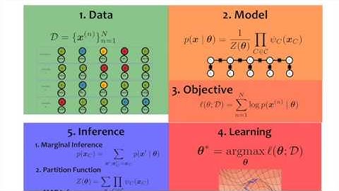 PGM 18Spring Lecture 10: Discrete sequential Models + General CRF