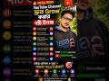🔥 ২০২৬ সালে YouTube Channel দ্রুত Grow করার ৭টি উপায় | 0 থেকে 10K Subscribers! 🚀
