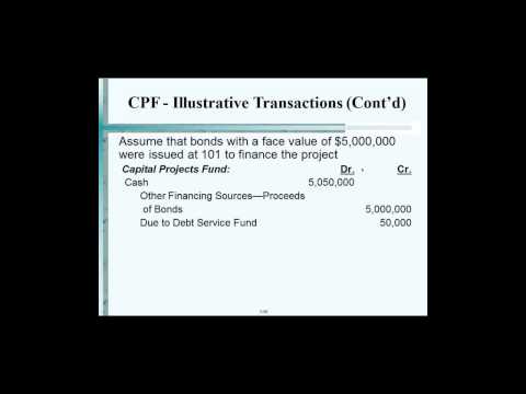 accounting-for-capital-asset-and-liability---governmental-&-not-for-profit-accounting---lecture-3