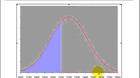 The Normal Probability Distribution   Part 1