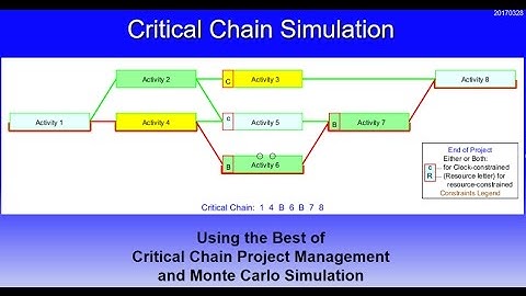 Critical Chain Simulation