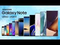 Evolution of Galaxy Note Series (2011-2020)