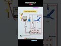 Single Room Wiring Tips..💡🔌#wiringdiagram#wiring#electricalindia#electrical#housewiring#shorts#viral