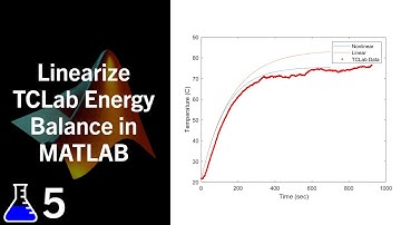 TCLab: Linearize Energy Balance