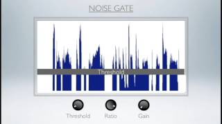 Compressors, Limiters & Gates