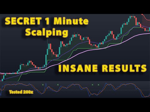 1 Minute Secret Scalping Strategy HUGE Profits Forex/Crypto