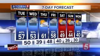 Lelans Afternoon Forecast Tuesday, December 19, 2017