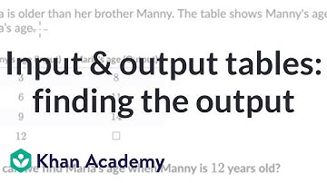 Input & output tables: finding the output | 4th grade math (TX TEKS) | Khan Academy