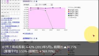 Ediunet投資セミナーアスクル 2013年5月