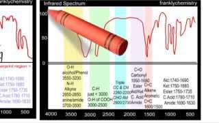 A Simple explanation of Infrared Spectroscopy.