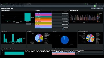 Consilium Splunk-WxCC Integration