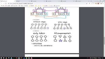 千锋Web前端教程：026 vue 虚拟dom diff