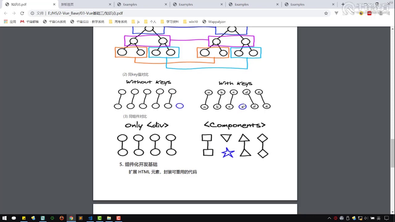 千锋Web前端教程：026 vue 虚拟dom diff - YouTube
