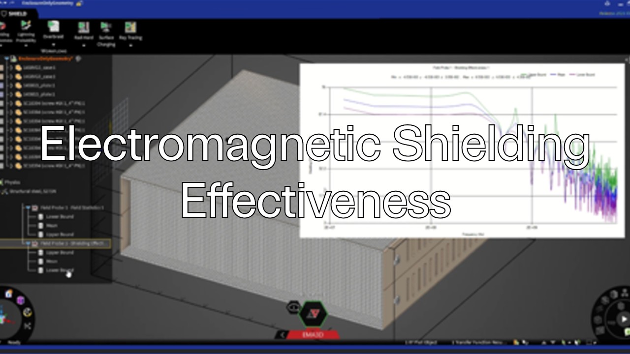 Ansys STK Shield Plus: Эффективность электромагнитного экранирования