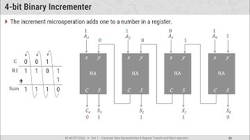 1.8 - 4-bit Binary Incrementer - COA