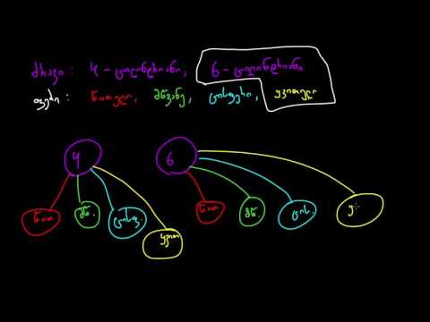 დაითვალეთ შედეგები ხის დიაგრამის გამოყენებით