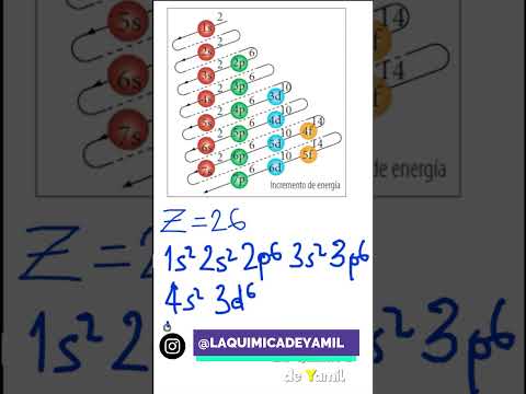 Video: ¿Cuál es la configuración electrónica del quizlet de boro?