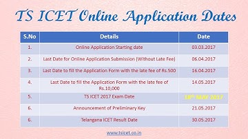 TS ICET 2017 Exam Details - Telangana ICET Exam Dates, Preparation Tips