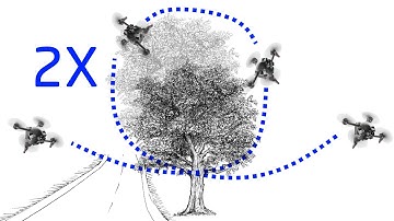 DJI FPV #Shorts Double Powerloop in Slow-Mo