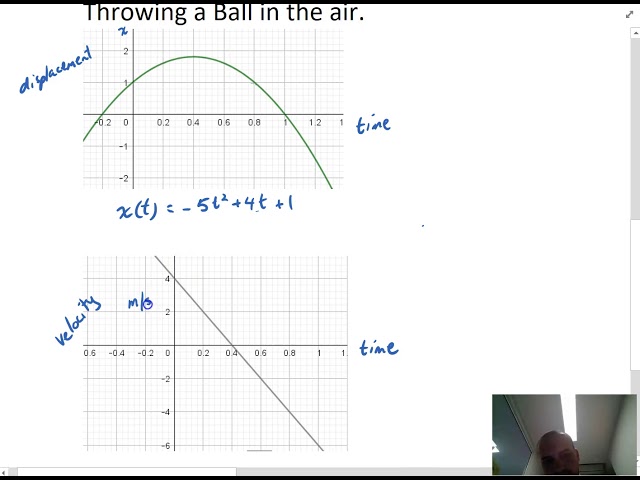 Introduction to Kinematics