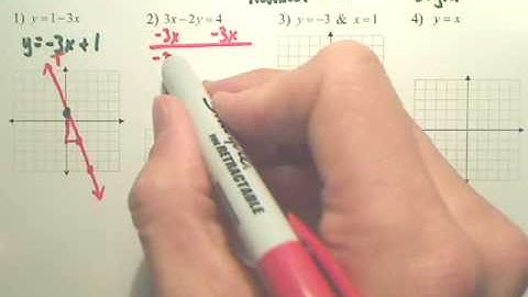 2.2a Linear Equations - Algebra 2