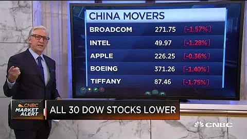 Here are companies with exposure to China as trade tensions rise - DayDayNews