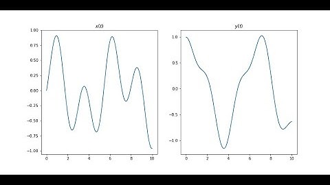 ¿Cómo resolver un sistema con transformada de Laplace utilizando sympy?