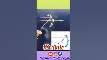 Rules of image formation by concave mirror #physics #light #reflection #optics  #physicsshorts