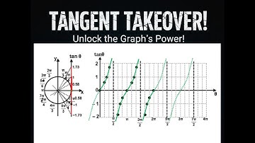 Graphing the Tangent Function - Domain, Range & Period Explained