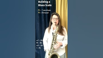 Building a Blues scale for Improvisation