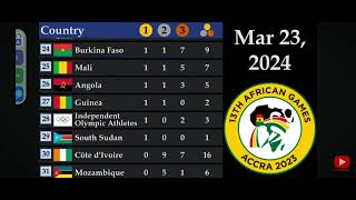 Medal Table African Games