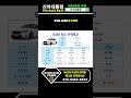 BMW 520i 5월 프로모션 견적 #신차대통령 #520i #운용리스 #렌트