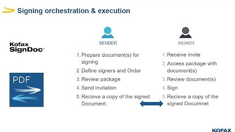 eSignature Workflow using Kofax power PDF and SignDoc