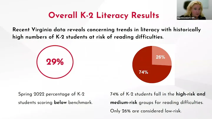 Virginia Literacy Act Webinar - September 2022