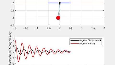 O/P Animation of a Program to solve O.D.E of a Pendulum Motion with damping MATLAB