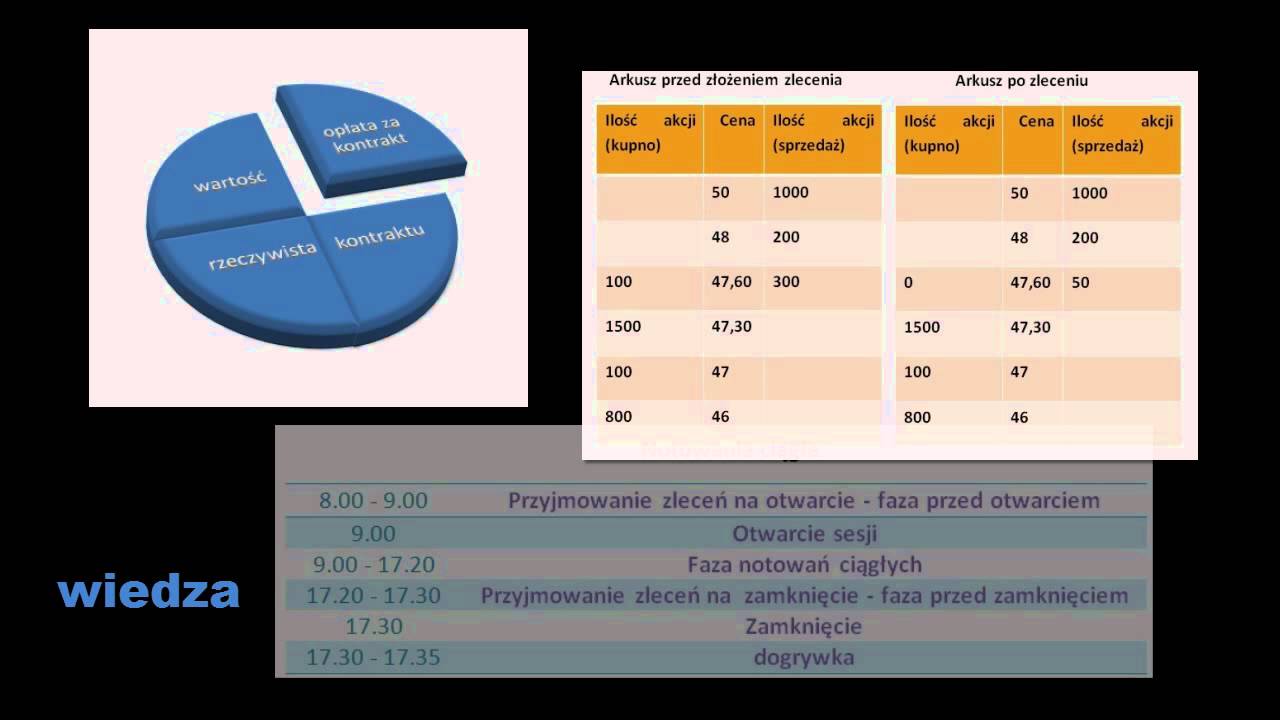 Jak skutecznie handlować na rynku walutowym? | PRACA W DOMU