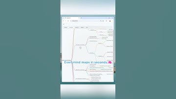 Best Study App: Flashcards, Quizzes & More in Seconds #ailearning #flashcards #quizzes #studytips