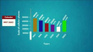 Bar Charts Model - 2 | Bar Charts vs Line Graphs: Which One Is Harder