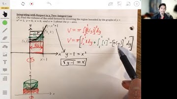 Washer Method Integrating with Respect to y | AP Calculus AB/BC Lesson 7.2 #4