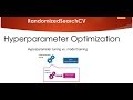 Hyperparameter Optimization for Xgboost