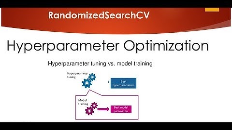 Hyperparameter Optimization for Xgboost