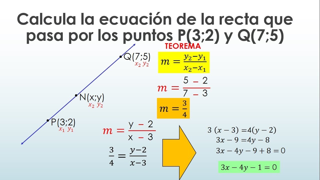 Ecuacion De La Recta Forma Punto Pendiente Geometria Analitica
