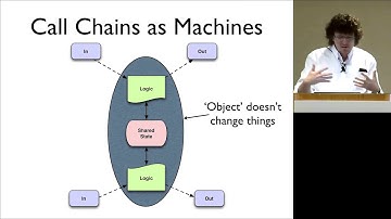 Core async   Communicating Sequential Processes using Channels, in Clojure - Rich Hickey