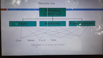 Sistem Penunjang Keputusan 03_Analiytic Hierarchy Process