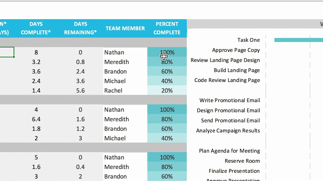 Gantt Chart Xls