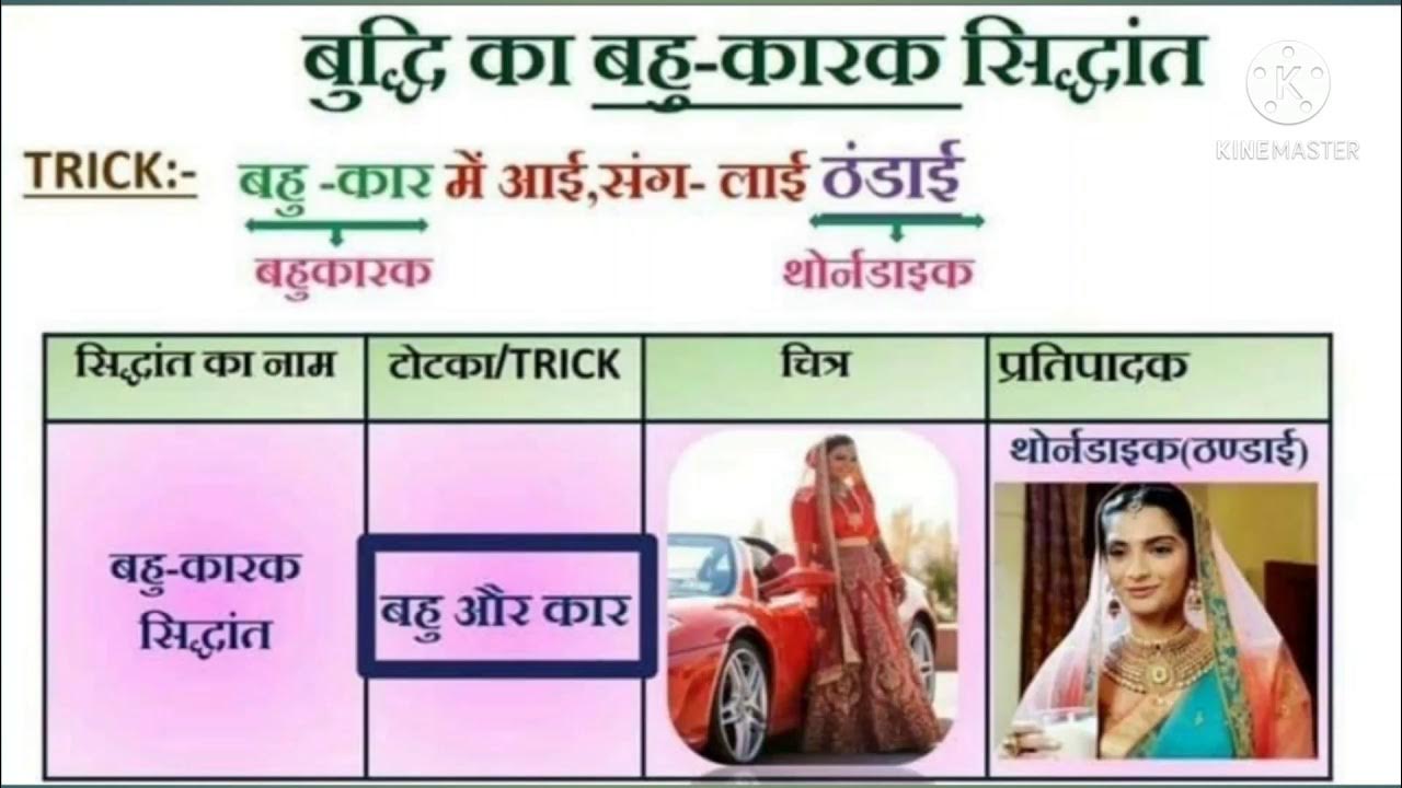 Buddhi Ke Siddhant Trick बुद्धि के सिद्धांत Buddhi Ke Siddhant Ki Trick YouTube