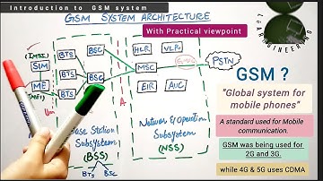 GSM Architecture | MS, BTS, BSC, MSC, HLR, VLR, EIR, AuC | Complete intro with practical overview