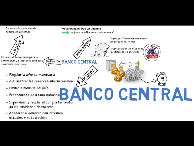 Banco central y sus funciones | Cap. 6 - Macroeconomía - YouTube