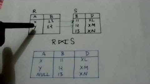 RIGHT OUTER JOIN OPERATION (DBMS-16)
